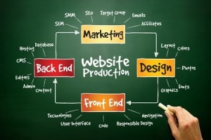 Why Some Business Websites Don’t Deliver Value