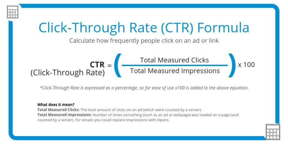 click through rate