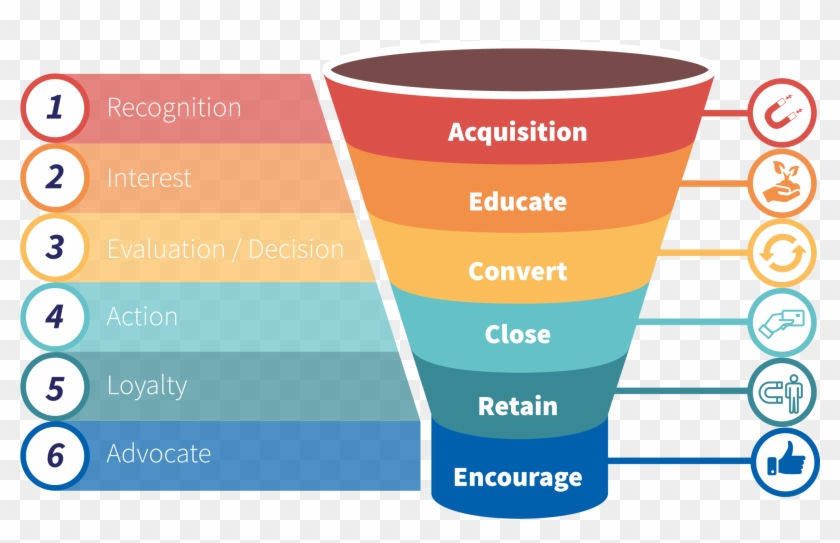 How To Use SEO To Target Your Audience Throughout The Funnel
